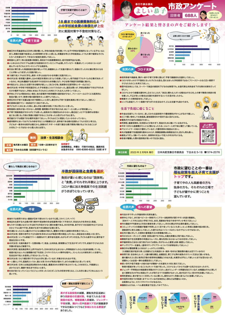 春日市政アンケート結果 よしい恭子